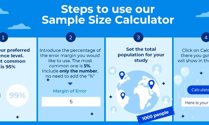 4 Factors that Influence an Estimated response rate for your Survey – Use a Sample Size Calculator